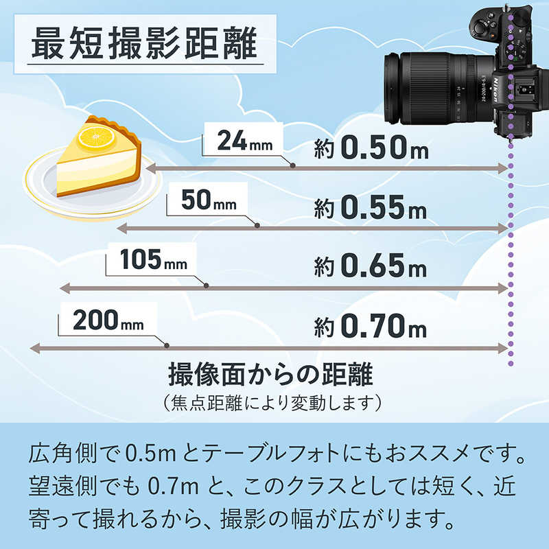 ニコン　Nikon ニコン　Nikon カメラレンズ  NIKKOR Z 24-200mm F4-6.3 VR NIKKOR Z 24-200mm F4-6.3 VR