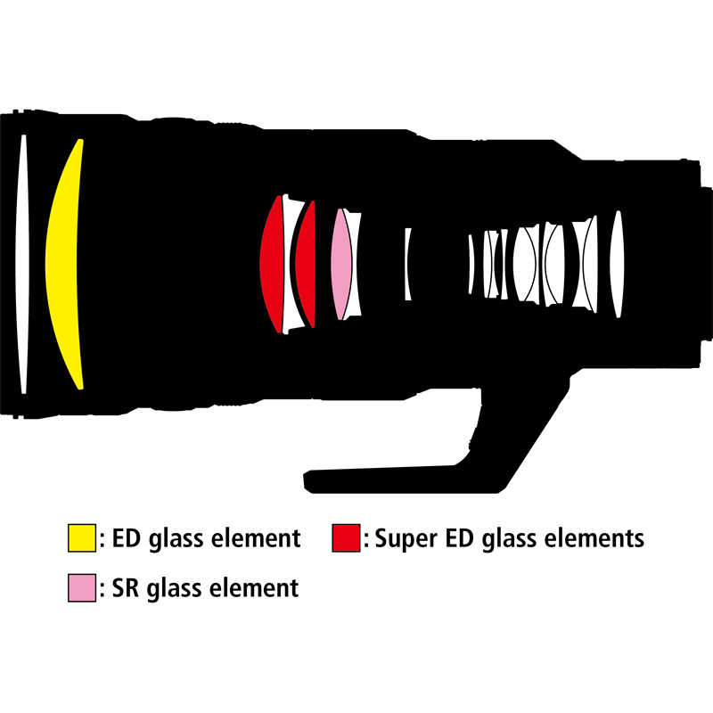 ニコン　Nikon ニコン　Nikon カメラレンズ NIKKOR Z 400mm f/4.5 VR S NIKKOR Z 400mm f/4.5 VR S
