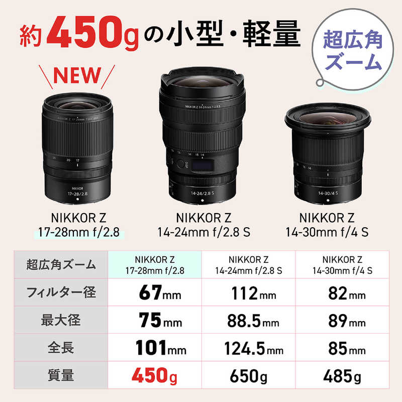 ニコン　Nikon ニコン　Nikon カメラレンズ ［ニコンZ /ズームレンズ］ NIKKOR Z 17-28mm f/2.8 NIKKOR Z 17-28mm f/2.8