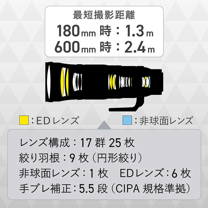 ニコン　Nikon ニコン　Nikon カメラレンズ NIKKOR Z 180-600mm f/5.6-6.3 VR NIKKOR Z 180-600mm f/5.6-6.3 VR