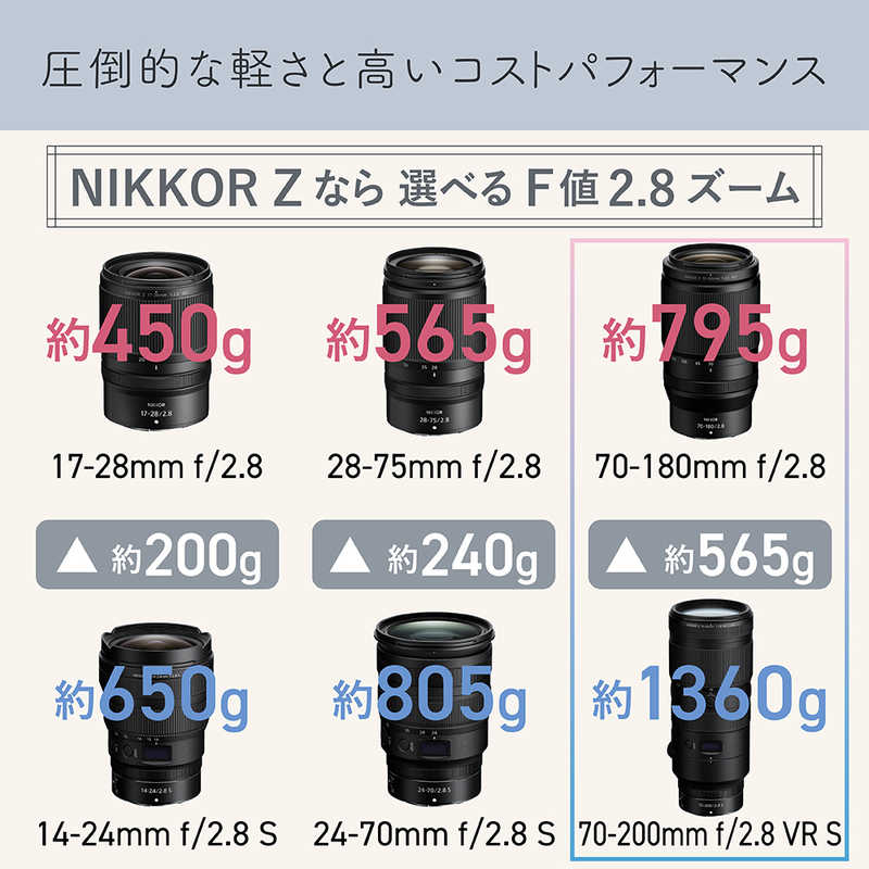 ニコン　Nikon ニコン　Nikon カメラレンズ ［ニコンZ /ズームレンズ］ NIKKOR Z 70-180mm f/2.8 NIKKOR Z 70-180mm f/2.8