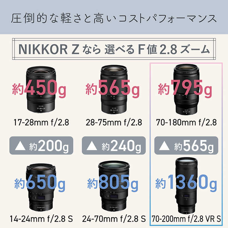 ニコン　Nikon ニコン　Nikon カメラレンズ NIKKOR Z 70-180mm f/2.8 NIKKOR Z 70-180mm f/2.8