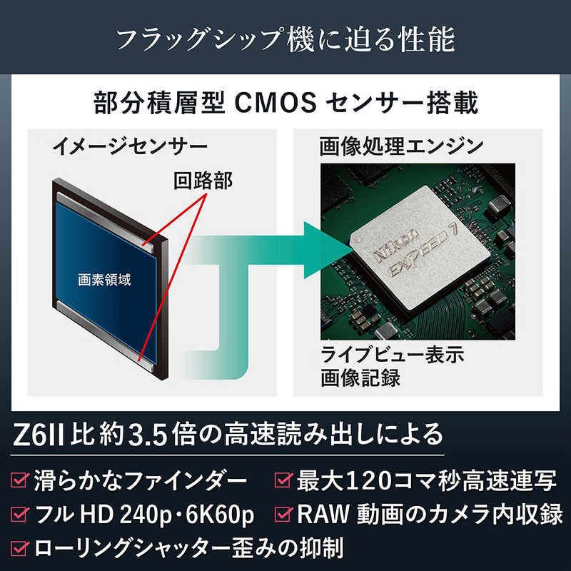 ニコン　Nikon ニコン　Nikon ミラーレス一眼カメラ Z6III 24-120 レンズキット Z6III 24-120 レンズキット