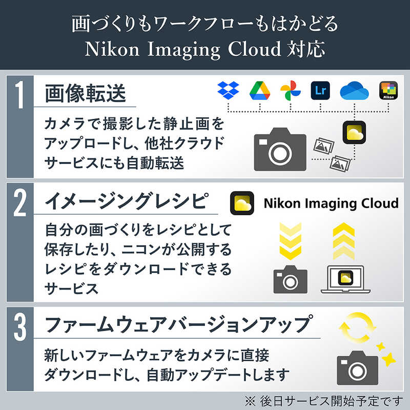 ニコン　Nikon ニコン　Nikon ミラーレス一眼カメラ Z6III 24-120 レンズキット Z6III 24-120 レンズキット