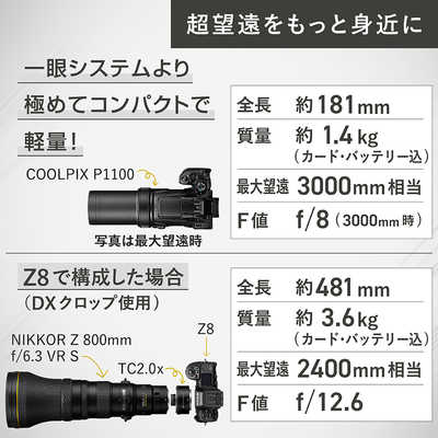 ニコン COOLPIX P1100 1年保証 送料無料 荻窪カメラのさくらや / ニコン COOLPIX P1100