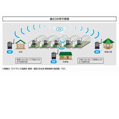 シンワ 73458 ワイヤレス温度計 最高・最低 防水型 簡単接続 セット 。 ワイヤレス温度計 最高・最低 簡単接続 カナジン 。 簡単接続セット