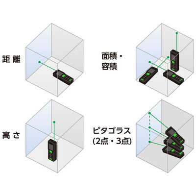シンワ測定 レーザー距離計 グリーン データ転送機能付 78173 の通販