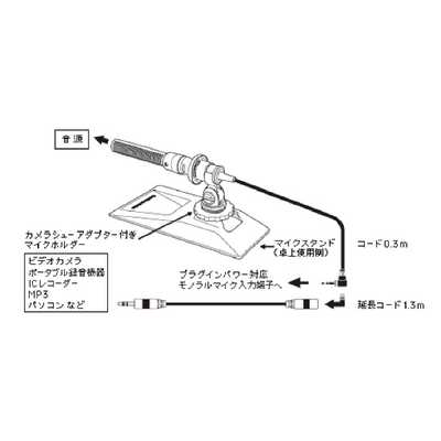 オーディオテクニカ モノラルマイクロホン AT9942 の通販 - カテゴリ