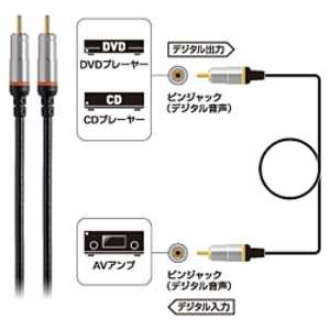  オーディオテクニカ 同軸デジタルケーブル (1.0m) AT594D10