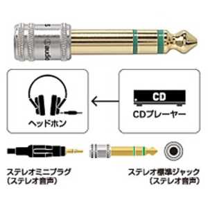 オーディオテクニカ プラグアダプター AT501CS オーディオテクニカ プラグアダプター AT501CS