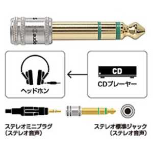 ＜コジマ＞ オーディオテクニカ プラグアダプター AT501CS画像