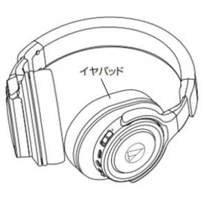 オーディオテクニカ イヤパット HP-WS990BTBRD オーディオテクニカ イヤパット HP-WS990BTBRD