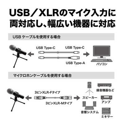 オーディオテクニカ USB/XLRマイクロホン[ハイレゾ対応] ATR2100x-USB
