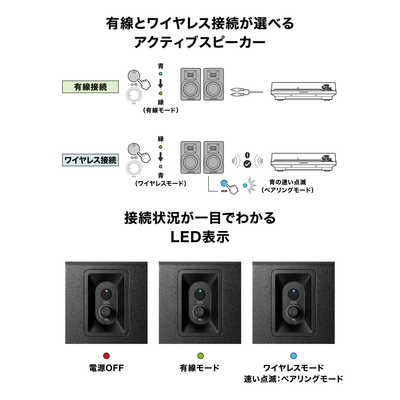 オーディオテクニカ パワードブックシェルフスピーカー