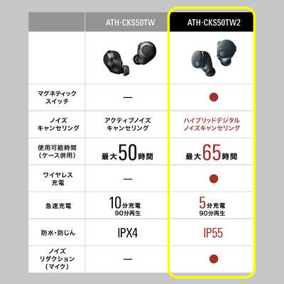 オーディオテクニカ ワイヤレスイヤホン ブラック ATH-CKS50TW2BK オーディオテクニカ フルワイヤレスイヤホン ブラック ATH