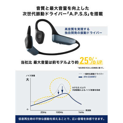 オーディオテクニカ ワイヤレス軟骨伝導ヘッドホン　ベージュATH-CC500BT 中古(A)] audio-technica(オーディオテクニカ) ATH-CC500BT 軟骨