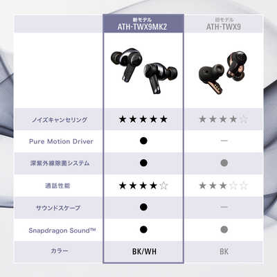 オーディオテクニカ 完全ワイヤレスイヤホン ［ワイヤレス(左右分離