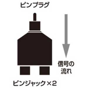 オーディオテクニカ オーディオ分配プラグ(RCA⇒RCA×2) ATL427CM オーディオテクニカ オーディオ分配プラグ(RCA⇒RCA×2) ATL427CM