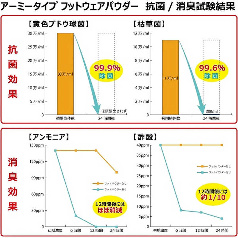 タイガーコーポレーション タイガーコーポレーション フットウェアパウダー スーパー・ミント  