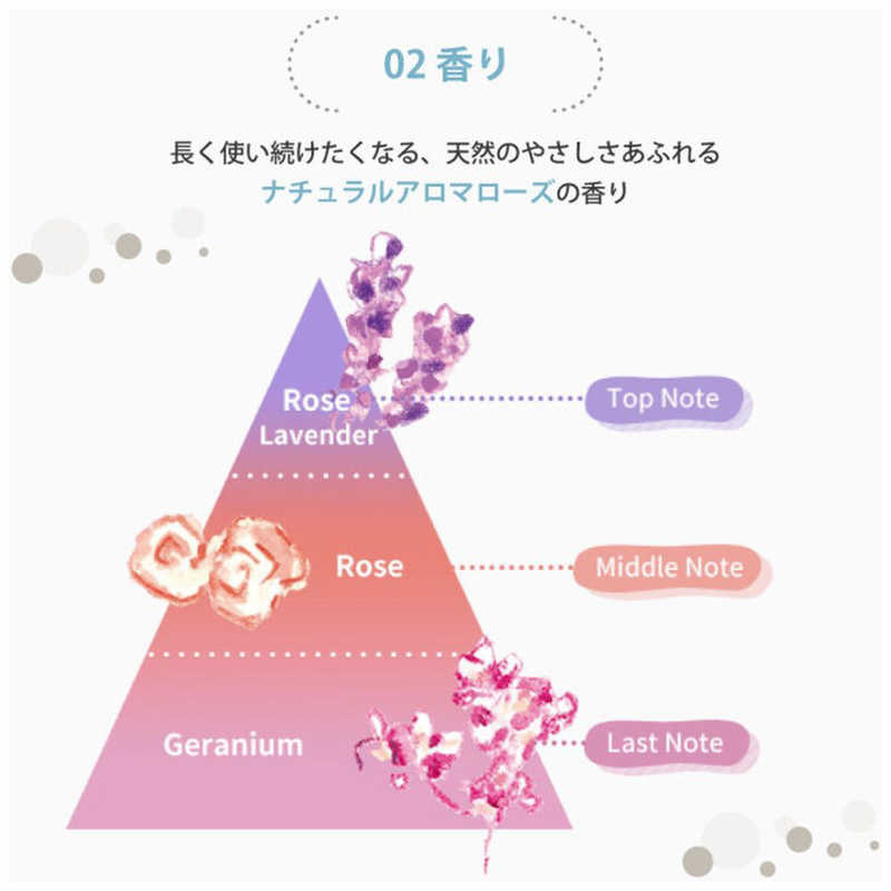 BEX BEX ロレッタ うるうるしたい日のトリートメント b-ex  