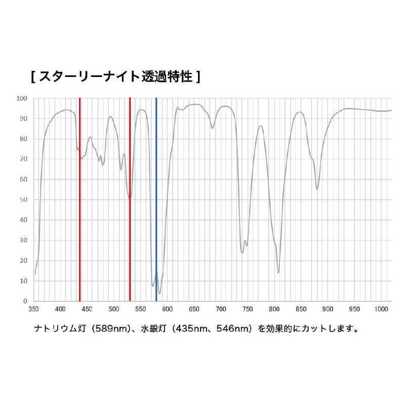ケンコー 55Sスタ-リ-ナイト 光害カットフィルター Kenko スターリーナイト 55mm 55Sスタリナイト