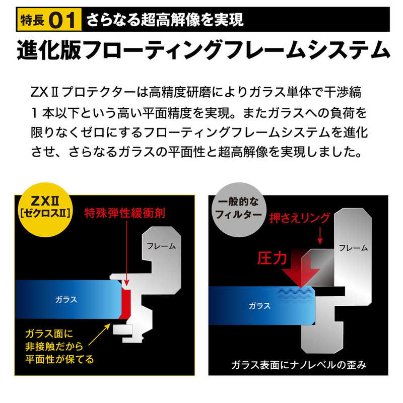 ケンコー ケンコー ZXII ゼクロス2プロテクター 37mm ZX2PT37S ZX2PT37S