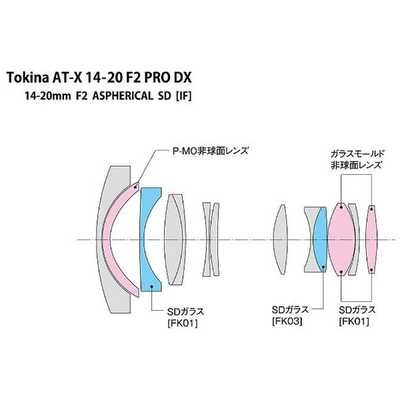 Tokina AT-X 14-20 F2 PRO DX 広角レンズ キヤノンEF