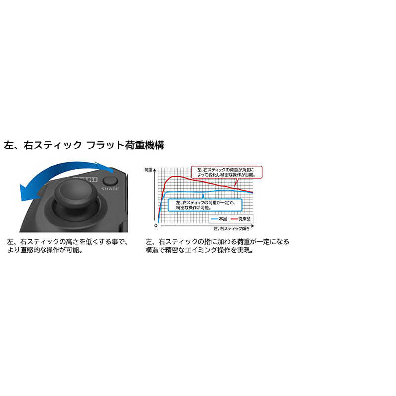 Hori ホリパッドfpsプラス For Playstation 4 ブルー Ps4 Ps3 ホリパッドfpsプラスforps4 の通販 カテゴリ ゲーム Hori 家電通販のコジマネット 全品代引き手数料無料