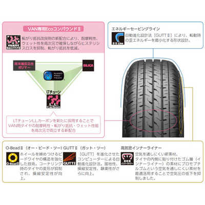 ブリヂストン タイヤ 新品 13539616 102N 185/80 R14 R710Z T 23 1本