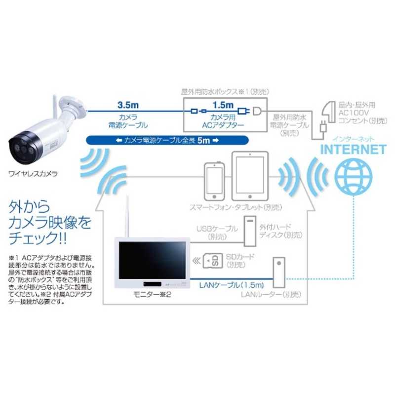日本アンテナ 日本アンテナ ワイヤレスセキュリティカメラ･モニターセット ｢ドコでもeyeSecurityFHD｣ SC05ST SC05ST