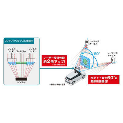 セルスター工業 セフティーレーダー AR33 の通販 | カテゴリ