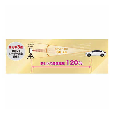 セルスター工業 レーダー探知機 ASSURA(アシュラ) AR333 の通販