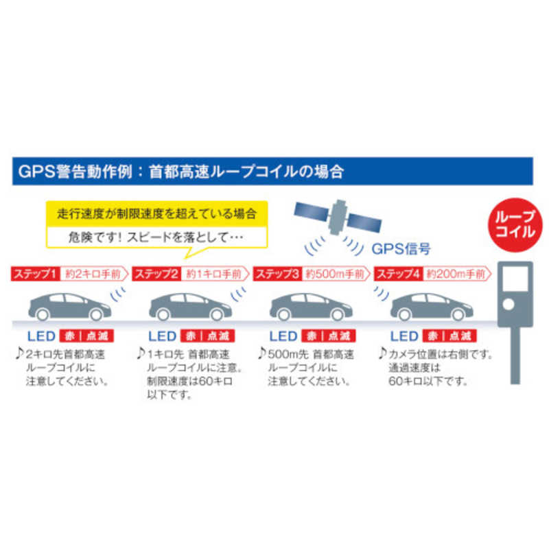 セルスター工業 Gr91 レーダー探知機 Assura Gpsレシーバー 12v車用 Gp 91 の通販 カテゴリ オーディオ ヘッドホン 楽器 セルスター工業 家電通販のコジマネット 全品代引き手数料無料 セルスター工業 Gr91 レーダー探知機 Assura Gpsレシーバー 12v車用 Gp 91 の通販 カテゴリ オーディオ ヘッドホン 楽器 セルスター工業 家電通販のコジマネット 全品代引き手数料無料