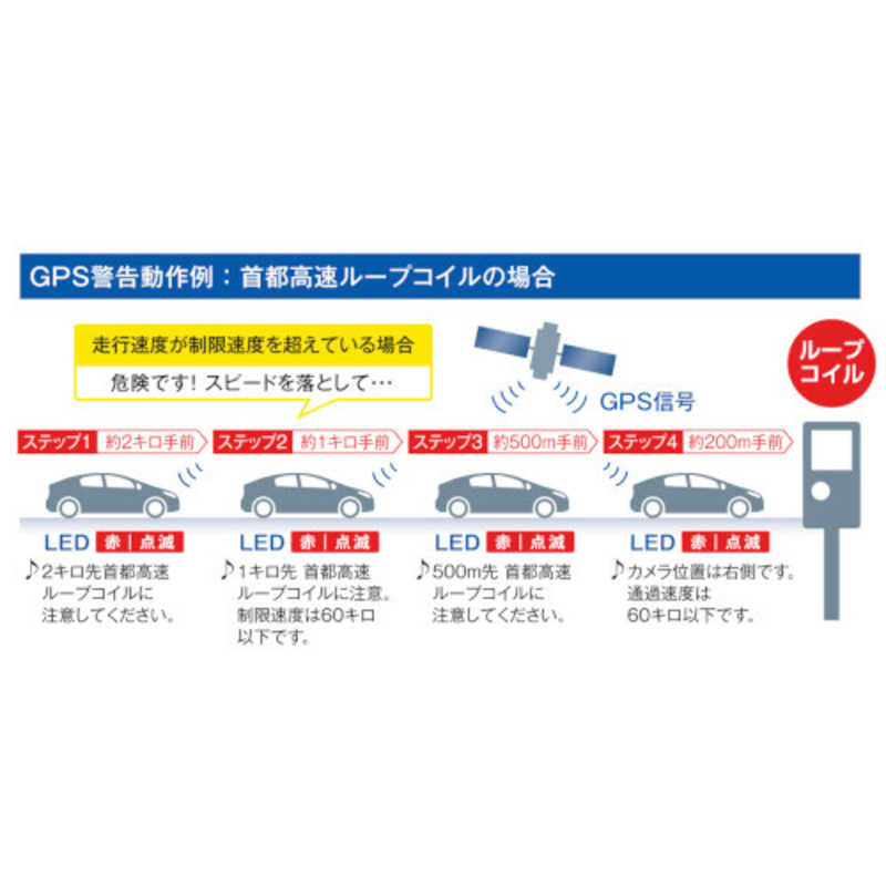 セルスター工業 セルスター工業 GR91 レーダー探知機 ASSURA GPSレシーバー 12V車用 GP-91 GP-91