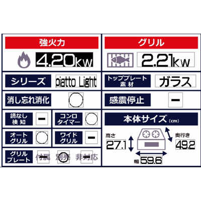 ノーリツ ビルトインガスコンロ piatto Light(ピアットライト) ［約