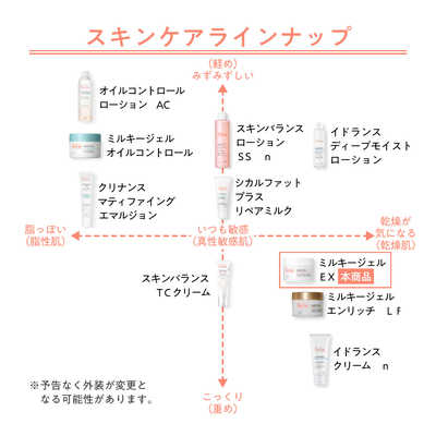 資生堂 Avene (アベンヌ) ミルキージェル EX [保湿ジェルクリーム