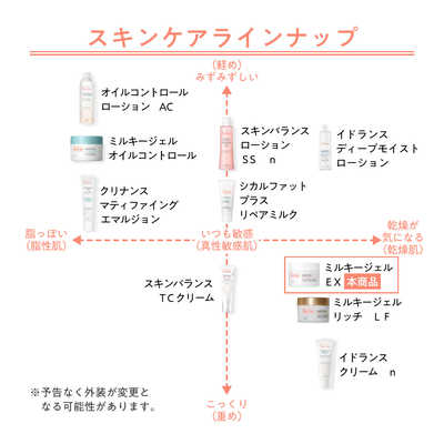 資生堂 Avene (アベンヌ) ミルキージェル EX (ラージ) 100ml