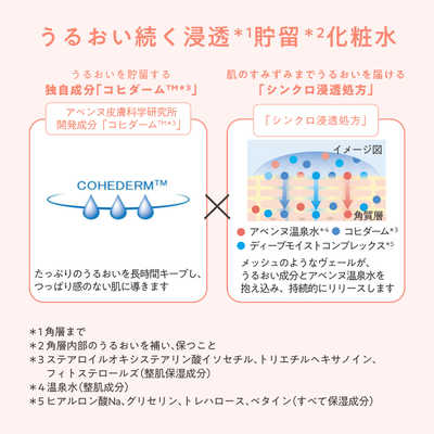 資生堂 Avene (アベンヌ) イドランス ディープモイスト ローション