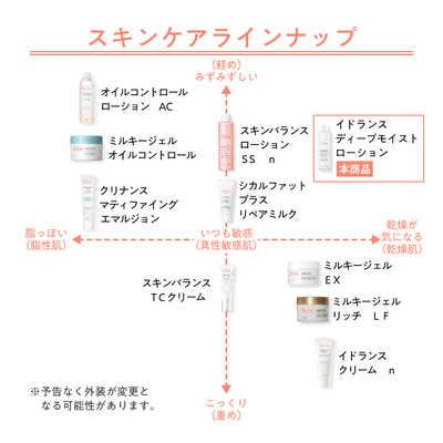 資生堂 Avene (アベンヌ) イドランス ディープモイスト ローション