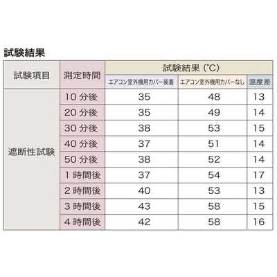 Dometic エアコン本体 カバーとリモコンのみ　B2200 9780270000610_01.jpg