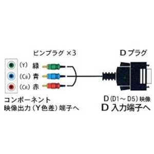 フジパーツ 1.5mD端子ケーブル(D端子⇔コンポーネント) FVCDS15