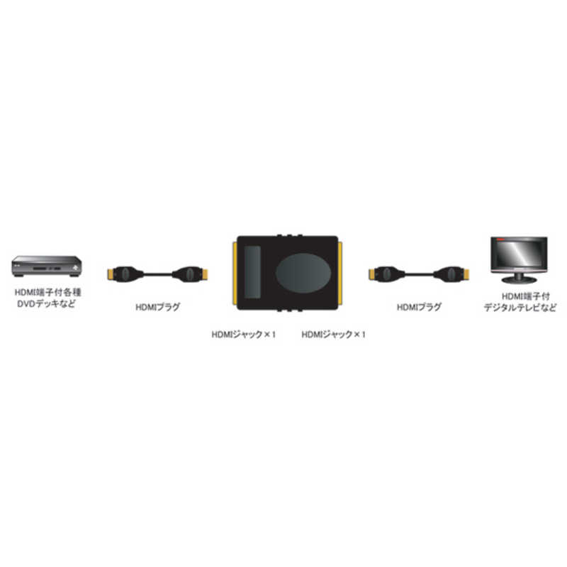 フジパーツ フジパーツ HDMI中継プラグ AD-HD003 AD-HD003