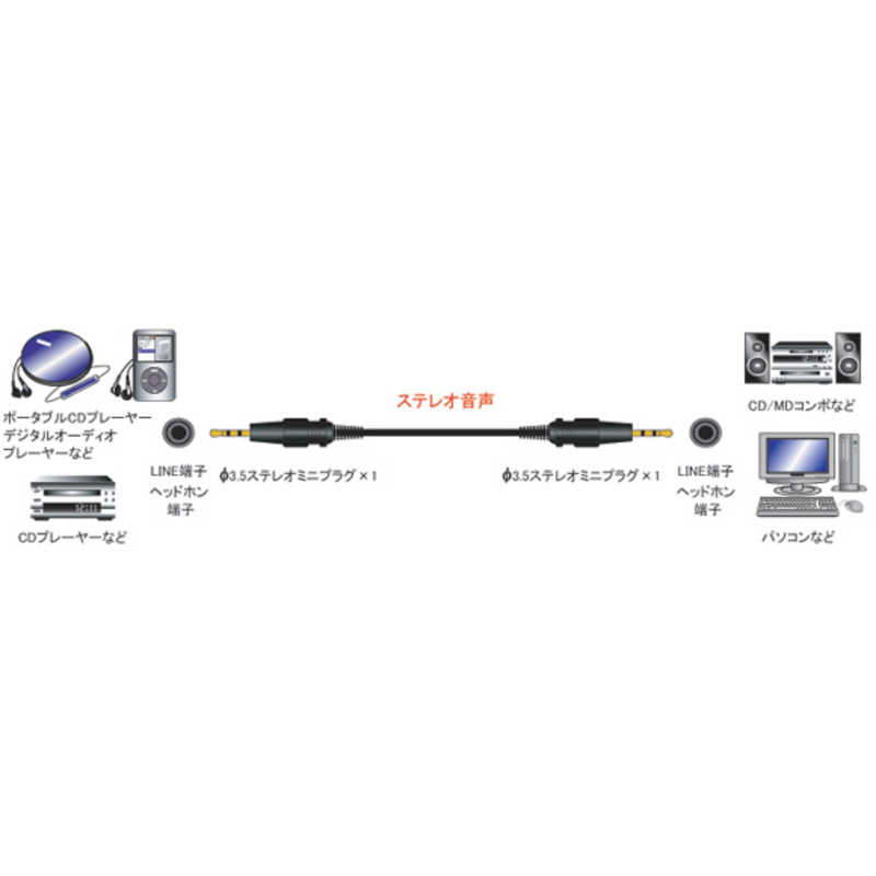 フジパーツ フジパーツ オーディオケーブル(ステレオミニプラグ⇔ステレオミニプラグ)2m BK-STM720 BK-STM720