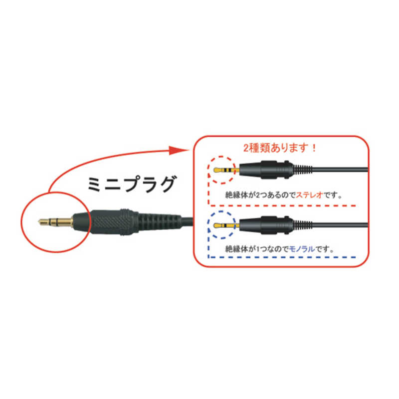 フジパーツ フジパーツ オーディオケーブル(ステレオミニプラグ⇔ステレオミニプラグ)3m BK-STM730 BK-STM730