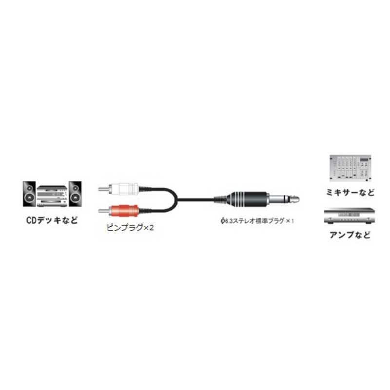 F-Factory 店フジパーツ オーディオケーブル 白 FVC-323L-1m 赤 964 1m ステレオミニプラグ-ピンプラグ×2 3.5mm L型