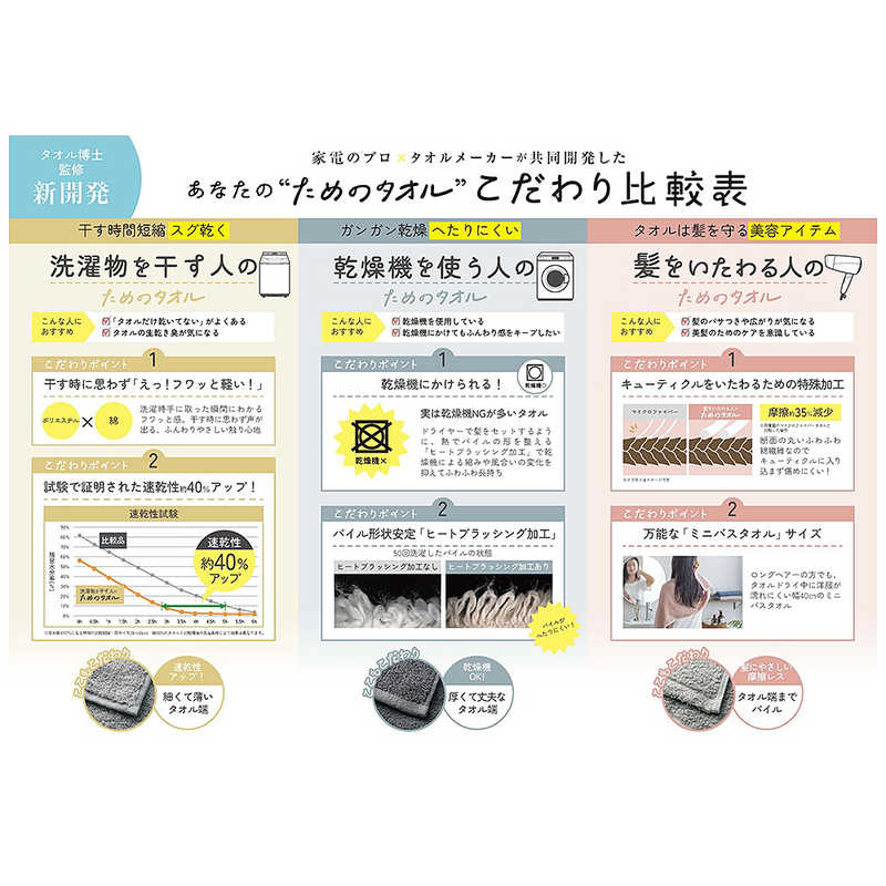 ビックアイデア ビックアイデア 髪をいたわる人のためのミニバスタオル ウォームグレー BI-TW1MB03 BI-TW1MB03