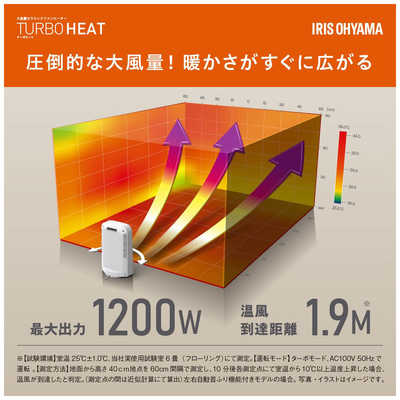 アイリスオーヤマ IRIS OHYAMA 大風量首振りセラミックファン