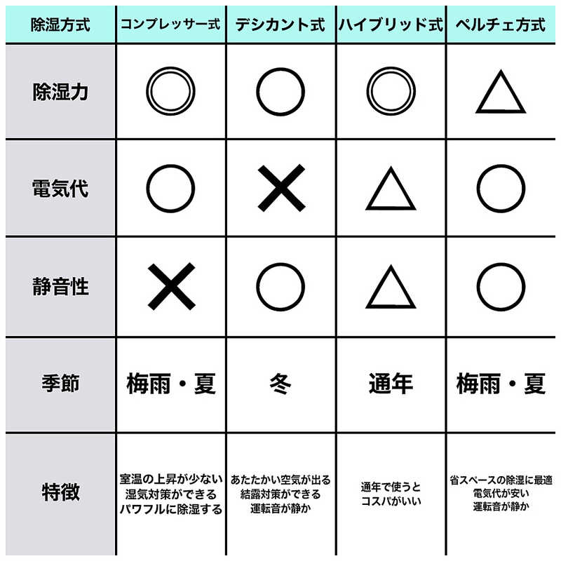 アイリスオーヤマ　IRIS OHYAMA アイリスオーヤマ　IRIS OHYAMA 衣類乾燥除湿機 デシカント(ゼオライト)方式 コンパクト 3～6畳目安 タンク容量2.0L ホワイト KIJD-P20-W KIJD-P20-W