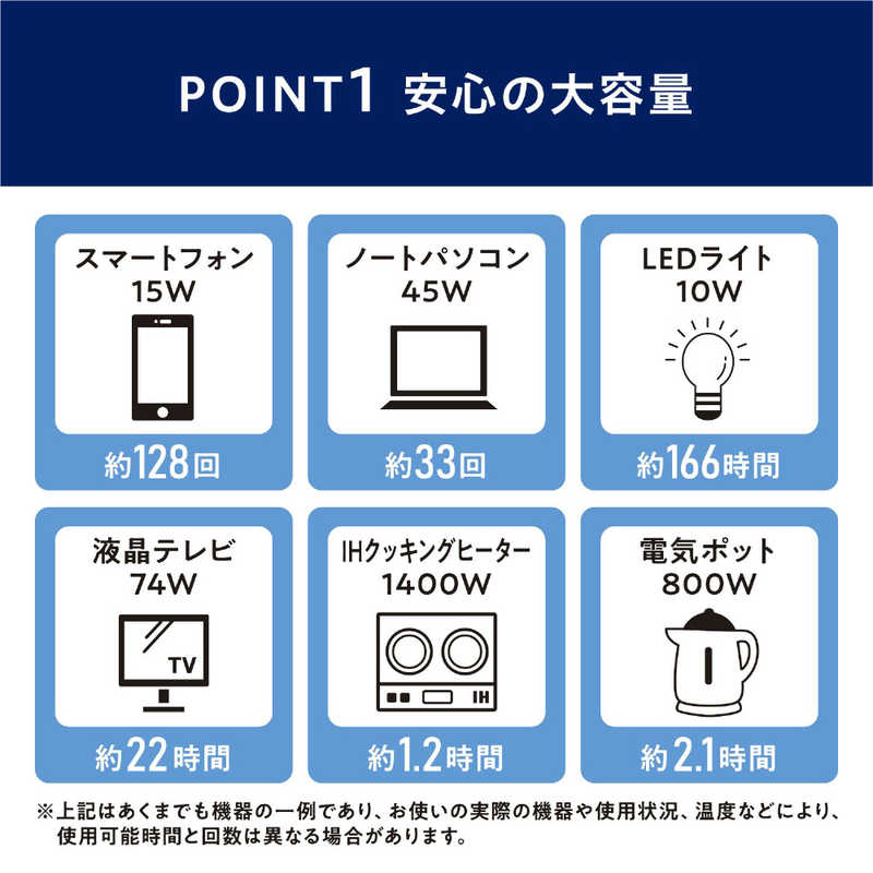 アイリスオーヤマ　IRIS OHYAMA アイリスオーヤマ　IRIS OHYAMA ポータブル電源 [2048Wh /ソーラーパネル(別売)] PS2000AA-W PS2000AA-W