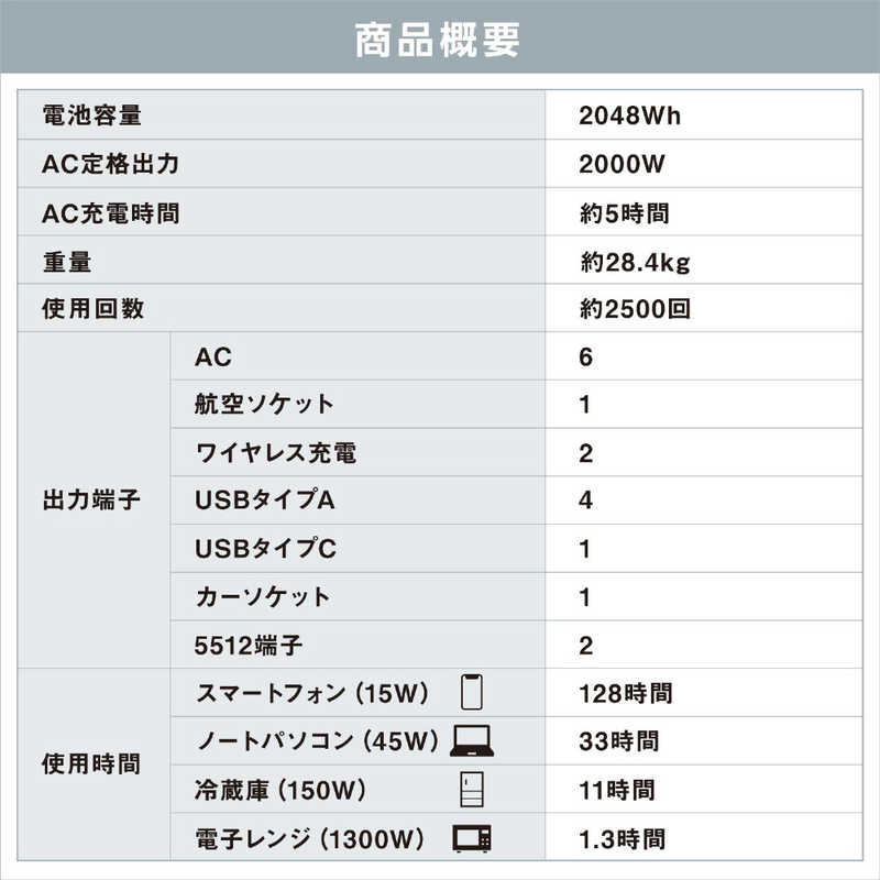 アイリスオーヤマ　IRIS OHYAMA アイリスオーヤマ　IRIS OHYAMA ポータブル電源 [2048Wh /ソーラーパネル(別売)] PS2000AA-W PS2000AA-W